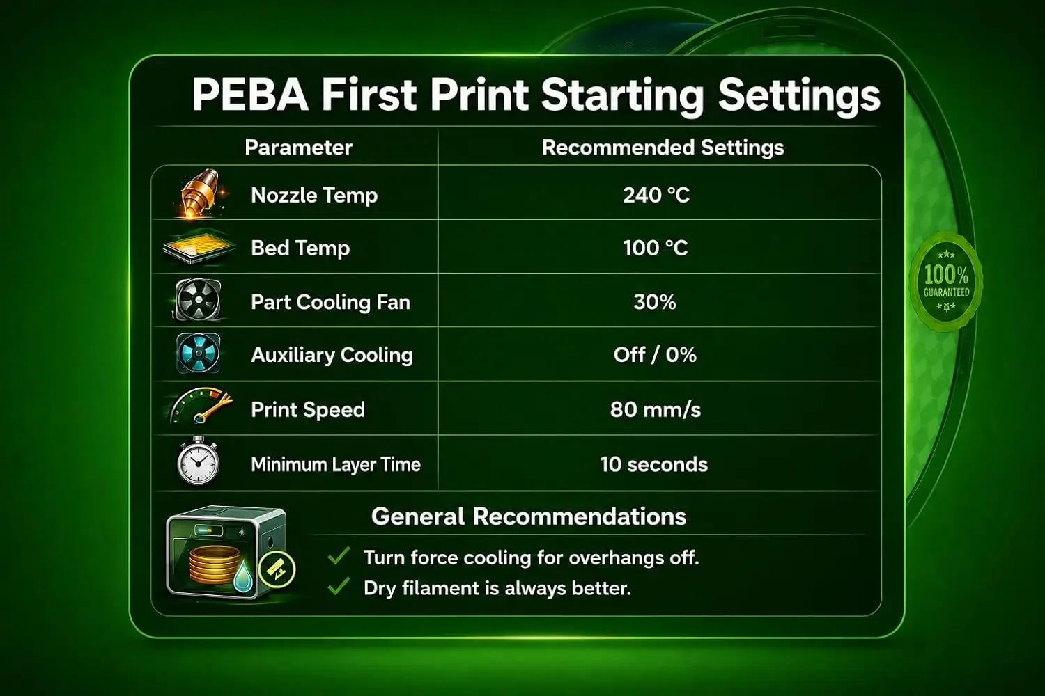 Filament PEBA 1.75mm Pełna rol – Tpu Flexible Filament recenzja i cena