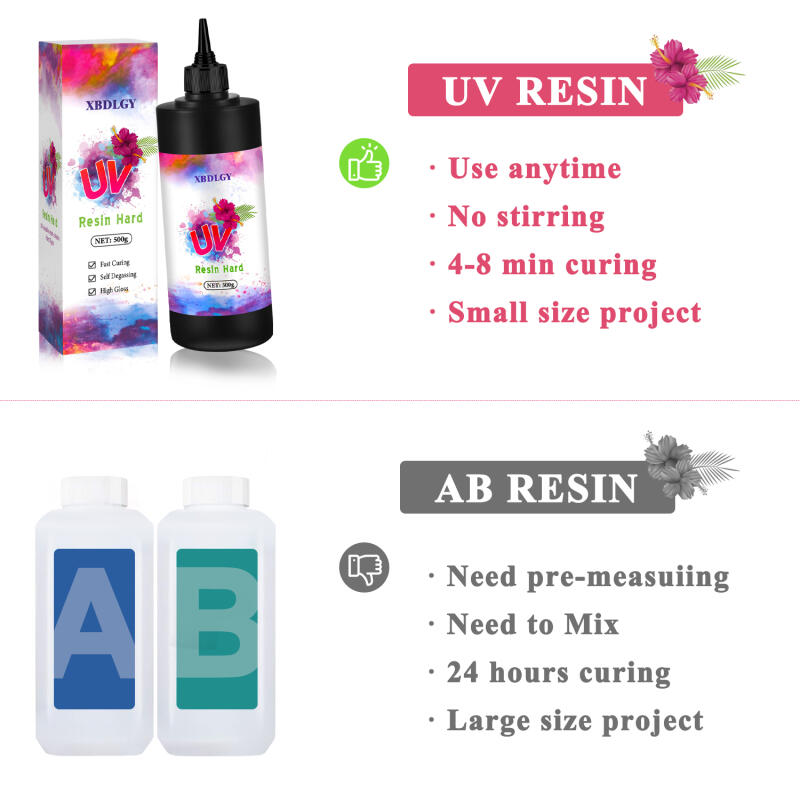 Żywica UV 200g/250g/500g, twar – Resin Curing Station recenzja i cena