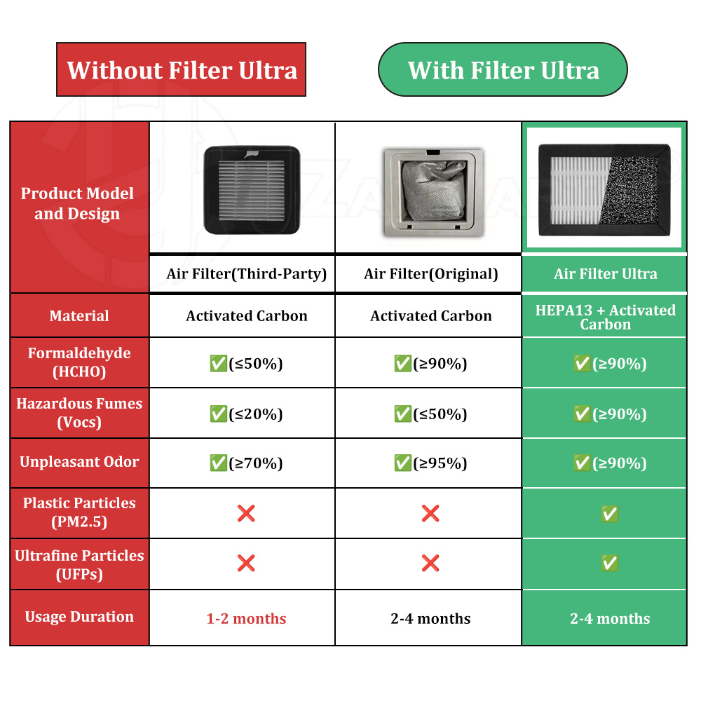 Filtr powietrza do drukarki 3D – 3D Printing Voc recenzja i cena